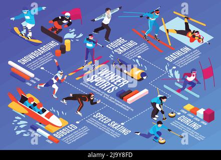 Wintersport isometrische Infografik Flussdiagramm mit Snowboarding alpinen Ski Biathlon Curling Eisschnelllauf Bobbahnen Diagramme Vektor-Illustration Stock Vektor