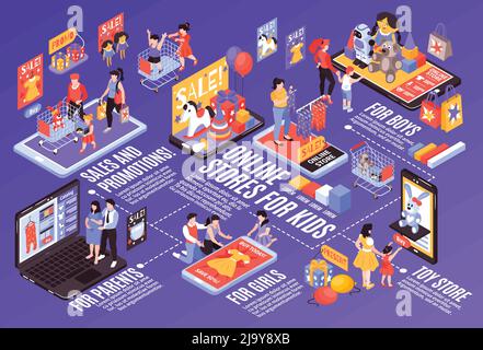 Isometrische Kinder Online-Shopping horizontale Flussdiagramm Zusammensetzung mit Grafiken Textunterschriften Waren und Eltern mit Kindern Vektor-Illustration Stock Vektor