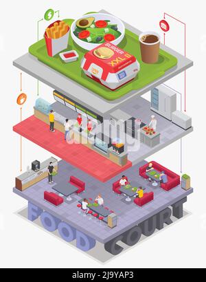 Food Court isometrische Komposition mit einer Reihe von Geschichtenplattformen mit Bildern von Mahlzeiten und Vektorgrafik für Innenansichten Stock Vektor