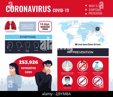 Medizin Virus Coronavirus Infografiken mit Bildern der wichtigsten Symptome Prävention Tipps und Weltkarte mit Text Vektor Illustration Stock Vektor