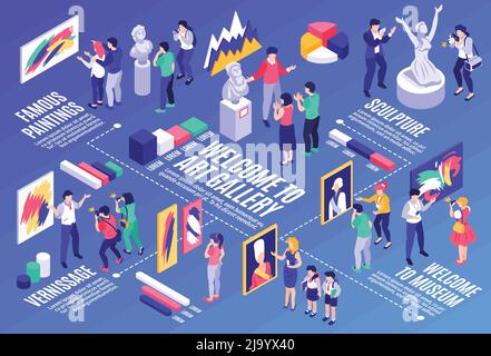 Isometrische Kunstgalerie horizontale Komposition mit Flussdiagramm der Elemente des Diagramms Statuen Gemälde und Menschen mit Text Vektor Illustration Stock Vektor