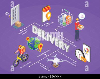 Lieferung Firma Service isometrische Flussdiagramm Zusammensetzung mit Symbolen der mobilen App Waren Tracking Kuriere und Text-Vektor-Illustration Stock Vektor