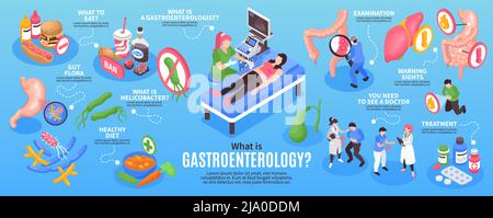 Isometrische Gastroenterologie Infografik Set mit, was Darmflora zu essen Gesunde Ernährung Untersuchung Behandlung und andere Beschreibungen Vektor Illustration Stock Vektor