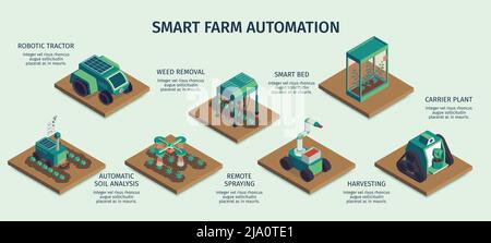 Isometrische Smart Farm horizontale Infografiken mit quadratischen Plattformen Träger Pflanzen und Roboter-Maschinen mit Textunterschriften Vektor-Illustration Stock Vektor