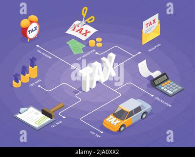 Steuern Buchhaltung isometrische Flussdiagramm Zusammensetzung mit Textunterschriften und isolierte Bilder von Schreibwaren Artikel mit Auto Vektor Illustration Stock Vektor