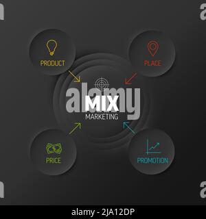 Vector 4P Marketing-Mix-Modell-Diagramm-Schema-Vorlage für Marketing-Präsentation - Preis Produktförderung und platzieren Sie Elemente mit Symbolen auf Kreis, aber Stock Vektor