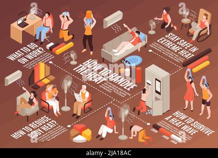 Isometrisches horizontales Flussdiagramm mit leidenden überhitzten Menschen, die mit 3D-Vektorgrafik bei heißem Wetter umgehen Stock Vektor
