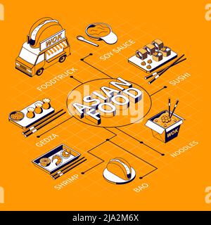 Asiatische Lebensmittel-Menü isometrische Flussdiagramm mit Nudeln Garnelen gedza bao Sojasauce Lebensmittel LKW Elemente Vektor-Illustration Stock Vektor