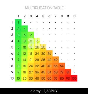 Multiplizierungstabelle von eins bis zehn Stock Vektor