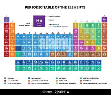 Symbole für Nutri-Score gesetzt. Isolatad Nutriscore Aufkleber für Verpackungen auf weißem Hintergrund. Lebensmitteleinstufungssystem Zeichen : A, B, C, D, E. Vektorgrafik. Stock Vektor