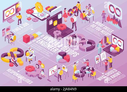 Job Verantwortlichkeiten Fähigkeiten von devops Ingenieur horizontale Flussdiagramm mit Diagrammen Menschen Technologie Symbole isometrische 3D Vektor-Illustration Stock Vektor