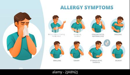 Allergiesymptome-Poster mit Cartoon-Mann und Textunterschriften auf weißem Hintergrund isoliert Vektor-Illustration Stock Vektor