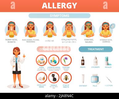 Allergiesymptome häufige Allergene und Infografiken zur Behandlung mit Zeichentricksymbolen Vektorgrafik Stock Vektor