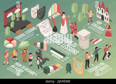 Horizontaler Schauspielunterricht Flussdiagramm mit Menschen unterschiedlichen Alters lernen, auf der Bühne Requisiten und Infografik Elemente durchzuführen 3D isometrisch vecto Stock Vektor
