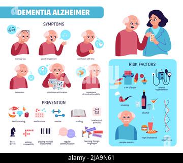 Flache Infografiken mit Symptomen von Demenzpräventionsmethoden und Vektordarstellung der Risikofaktoren Stock Vektor