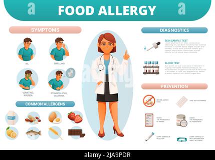 Lebensmittelallergie Cartoon Infografiken mit seinen Symptomen häufige Allergendiagnostik Prävention mit Textunterschriften und Ärztin im mittleren Vektor illu Stock Vektor