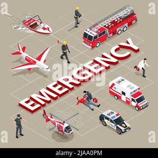 Isometrische Notfalldienste Zusammensetzung mit Flussdiagramm von Text und isolierten Bildern von Rettungsfahrzeugen und Offiziere Vektor-Illustration Stock Vektor