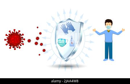 Maske, Handhandschuhe und Desinfektionsmittel zum Schutz von Menschen vor Viren covid 19. Sicherheitsposter für covid 19. Stock Vektor
