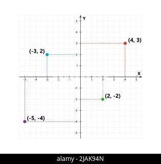 Kartesisches Koordinatensystem in zwei Dimensionen mit Probenpunkten. Rechteckige orthogonale Koordinatenebene mit Achsen X und Y auf quadratischem Raster. Vektor