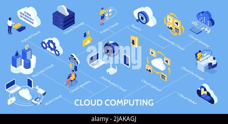 Infografik zur Cloud-Technologie mit isometrischer Vektorgrafik für Cloud Wallet und Identitätssymbole Stock Vektor