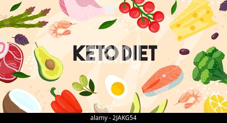 Ketogenic Diätbanner mit Keto-Lebensmitteln. Keto Diät Hintergrund in modernem Stil mit den wichtigsten Diät-Produkten. Stock Vektor