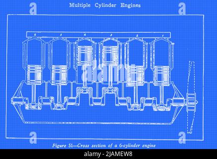 Querschnitt eines 6-cy-Motors unter Motor aus dem Handbuch „ Praktische Luftfahrt für Militärflugzeuge “ von James Andrew White, Erscheinungsdatum 1918 Herausgeber New York, Wireless Press, Inc Stockfoto