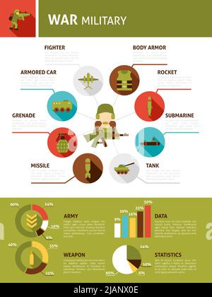 Kriegsmilitärische Infografiken Stock Vektor