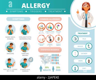 Cartoon-Infografiken, die Allergiesymptome zeigen allgemeine Allergenstatistiken und Behandlungsmethoden Vektordarstellung Stock Vektor