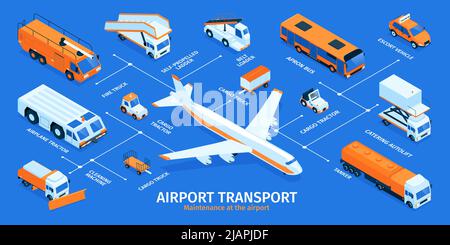 Isometrische Infografiken für den Flughafenverkehr mit Flussdiagramm-Textunterschriften und Bildern des Serviceverkehrs und Vektordarstellung für Personenkraftwagen Stock Vektor