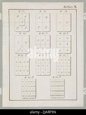 Plaque X mit: Norbert Eugeniusz Malinowski Heraldry ist: Eine Wissenschaft von Wappen mit einem Vortrag über die Theorie der universellen Heraldik, Warschau 1841 Weinhold, Georg (1813 1880) Stockfoto