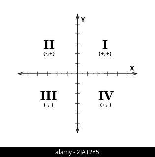 Kartesisches Koordinatensystem in zwei Dimensionen mit Quadranten. Rechteckige orthogonale Koordinatenebene mit der Systemvorlage für die Achsen X und Y Stock Vektor