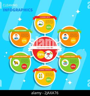 Infografik-Set für die Reinigung mit Reinigungswerkzeugen, Chemikalien und Gerätesymbolen, flache Vektorgrafik Stock Vektor