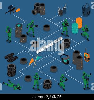 Isometrische Infografiken mit Flussdiagramm der Paintball-Club-Elemente einschließlich Ausrüstung und Spieler auf blauem Hintergrund Vektordarstellung Stock Vektor