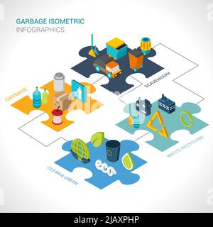 Abfall isometrische Infografiken mit scavengery sauber und grünen Abfall Recycling-Elemente Vektordarstellung gesetzt Stock Vektor