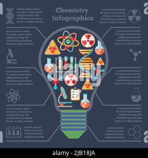 Chemie wissenschaftliche Forschung Technologie Infografik Bericht Glühbirne Form Layout Präsentation mit dna-Symbol Molekül Struktur Vektor Illustration Stock Vektor