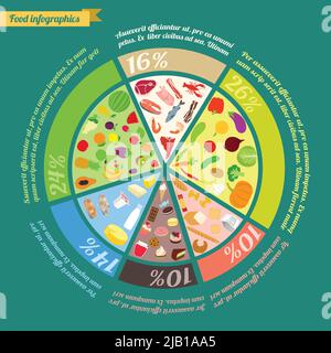 Lebensmittelpyramide gesundes Essen Konzept Kuchen Infografik Vektor-Illustration Stock Vektor