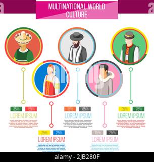 Multinationale Kultur Infografiken Layout mit Welt Ethnizität Statistiken und isometrische runde Ikonen von Menschen in traditionellen Kostümen Vektor illustrate Stock Vektor