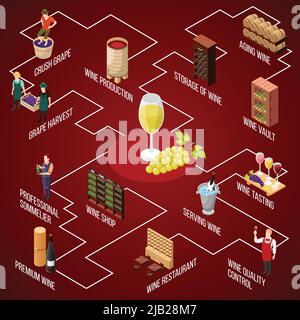 Isometrische Weinproduktion Flussdiagramm Zusammensetzung mit isolierten Bildern von Menschen Serviergeräte Weinglas und Trauben Vektorgrafik Stock Vektor