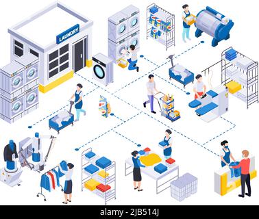 Wäsche waschen isometrische Zusammensetzung mit Blick auf die chemische Reinigung mit Waschmaschinen Regale mit Kleidung und Menschen Vektor-Illustration Stock Vektor
