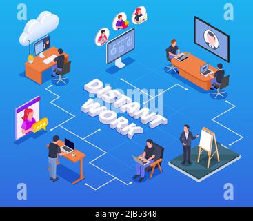 Isometrisches Flussdiagramm, in dem Personen, die zu Hause arbeiten, per Videoanruf eine Besprechung abhalten können, vektordarstellung „3D“ Stock Vektor