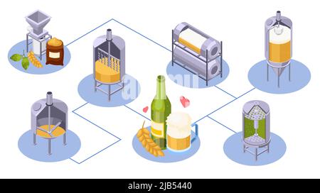 Brauereibier Herstellung isometrische Zusammensetzung mit Flussdiagramm von isolierten Glas Symbole mit Keeves Malz und Glas Vektor Illustration Stock Vektor