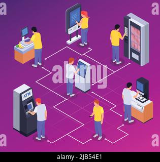 Menschen mit Schnittstellen isometrischen Flussdiagramm mit 3D menschlichen Zeichen interaktive Panel atm Getränke Maschine selbst Kasse Vektor Illustration Stock Vektor