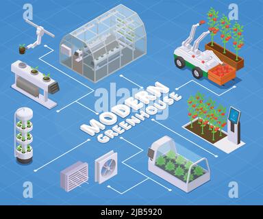 Moderne Gewächshaus isometrische Flussdiagramm mit verschiedenen Werkzeugen und Geräten Klimaanlage automatische Bewässerung von Betten Roboter Terminal Vektor illustrao Stock Vektor