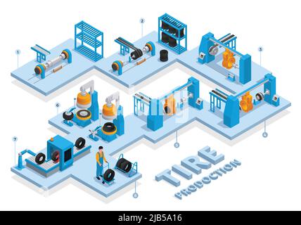 Reifenproduktion Service isometrisch gefärbtes Konzept verschiedene Stufen und Phasen der Produktion im Werk in verschiedenen Werkstätten Vektor illustrr Stock Vektor