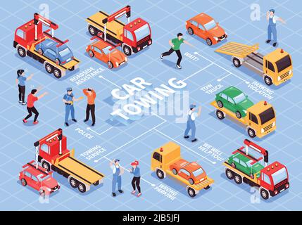 Isometrische Abschleppwagen Flussdiagramm Zusammensetzung mit editierbaren Textbeschriftungen Menschen und Abschleppwagen mit Träger Vector Illustration Stock Vektor