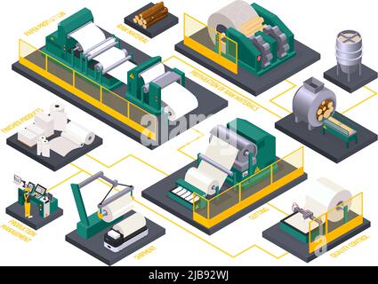 Isometrisches Flussdiagramm mit dem Papierproduktionsprozess und der Fabrikausrüstung 3D Vektordarstellung Stock Vektor