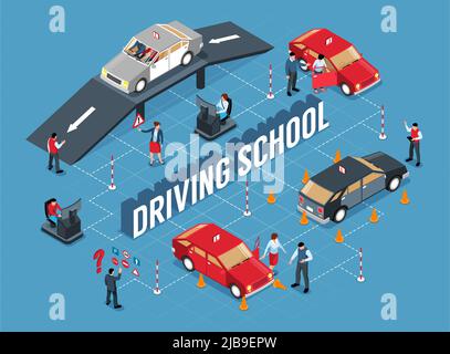 Isometrische Fahrschule Flussdiagramm mit isolierten Bildern von Barrieren Verkehr Kegel Autos und Menschen mit Text-Vektor-Illustration Stock Vektor