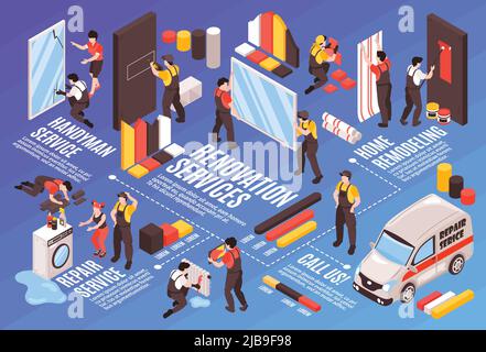 Renovierung Reparatur Umbau Service isometrische Flussdiagramm mit Handwerker Austausch Fenster Verlegung Bodenfliesen Tapezieren Diagramme Vektor-Illustration Stock Vektor