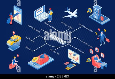 Buchen isometrisches Flussdiagramm mit Planung Reise Hotel Buchung Reiseversicherung Mietwagen Taxi Buchung Elemente Vektor-Illustration Stock Vektor