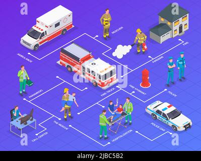 Isometrisches Flussdiagramm für den Notfall mit Feuerwehrauto, Krankenwagen, Polizeiwagen und Menschen mit Textunterschriften, Vektordarstellung Stock Vektor